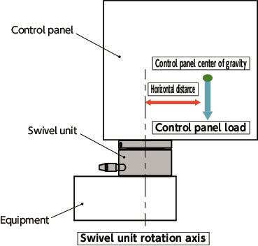 DKSWSwivel Mount for Control Panels, Pillar Type