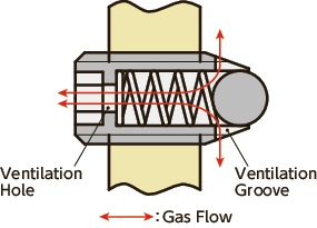 PVFSSpring Plungers with Ball with Ventilation Hole
