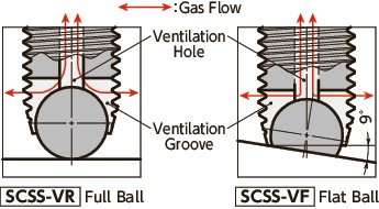 환기구가있는 SCSS-VF 클램핑 고정 나사