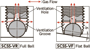 SCSS-VRVented Clamping Set Screws