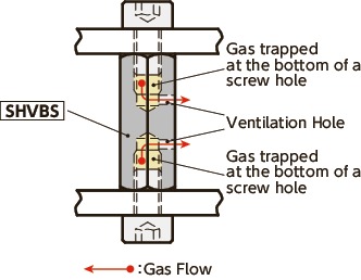 SHVBSHex Posts with Ventilation Hole