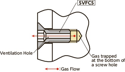 SVFCSHex 소켓 통풍구가있는 헤드 나사