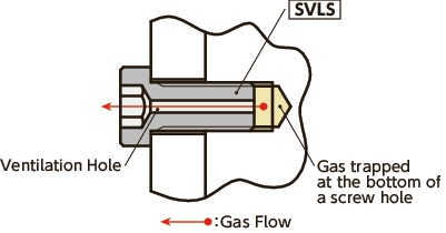 SVL-Innensechskantschrauben mit Lüftungsloch mit niedrigem Profil