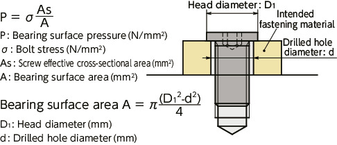 SVSHS-SDVented Socket Head Cap Screws with Ultra Low Profile & Small Head