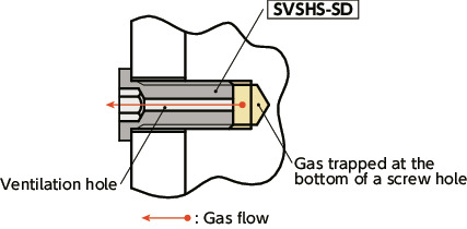 SVSHS-SDVented Socket Head Cap Screws with Ultra Low Profile & Small Head