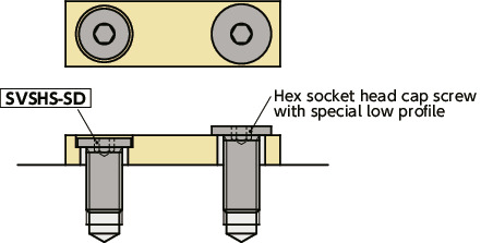 SVSHS-SDVented Socket Head Cap Screws with Ultra Low Profile & Small Head