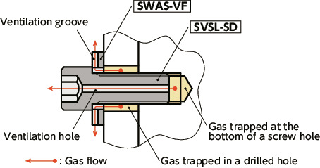 SVSL-SDVented Socket Head Cap Screws with Small Head - 316L Stainless Steel