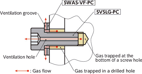 SVSLG-PCVented High Strength Stainless Steel Socket Head Cap Screws – Specialized Chemical Polishing