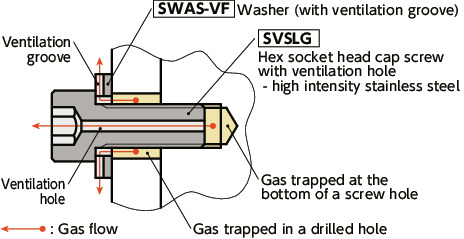SVSLGVented Socket Head Cap Screws - Hign Intensity Stainless Steel