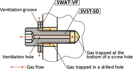 SVST-SDVented Socket Head Cap Screws with Small Head - Titanium
