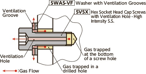 SVSX-88Hex 환기 구멍이있는 소켓 헤드 캡 나사 - 고출력 SS