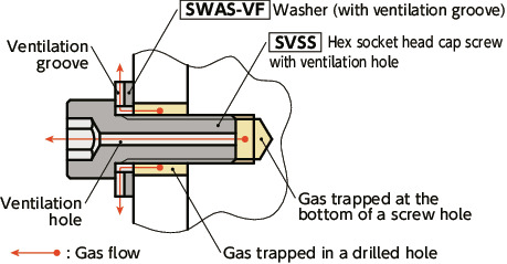SWAS-VF-PCWashers with Ventilation Grooves