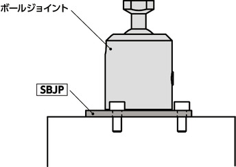 SBJS-Fボールジョイント - 止めねじタイプ（めねじ）