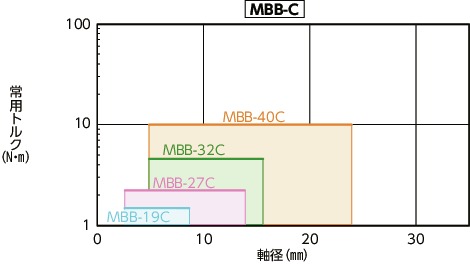 MBB-Cフレキシブルカップリング-ベローズタイプ