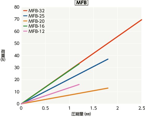 MFB-25