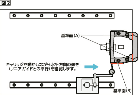 WBH-200-32-25-180-SC｜モータブラケット - 安全カバーつき