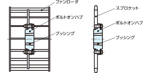 ちょぼん　BK BH｜イソメック®ブッシング・ボルトオンハブ｜NBK【鍋屋