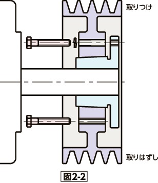TYPE2_T取りつけ・取りはずし