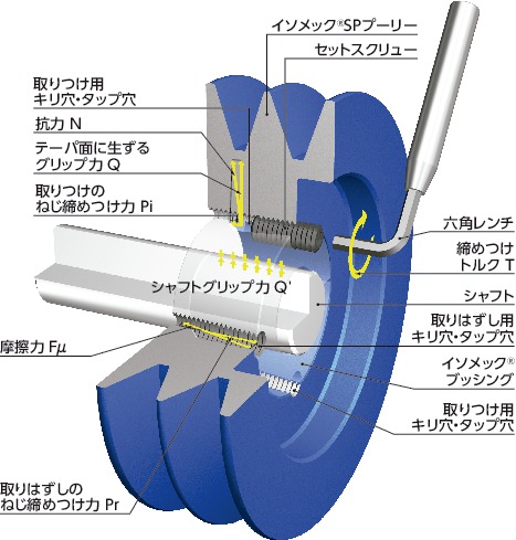 TYPE1/TYPE2/TYPE3/BH/AD_Cイソメック<sup>®</sup>ブッシング