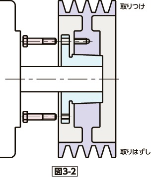 TYPE3｜イソメック®ブッシング タイプ3｜NBK【鍋屋バイテック会社】