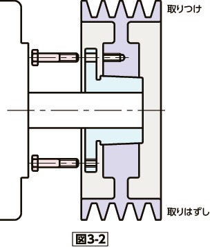 TYPE3_T取りつけ・取りはずし