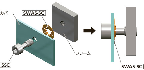 SSC-SET六角穴付き脱落防止ねじ・脱落防止ワッシャセット