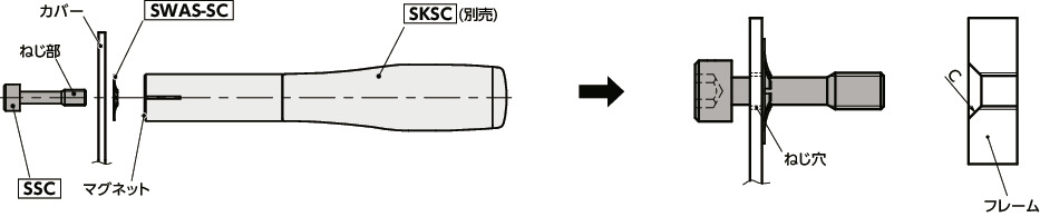 SSC-SET六角穴付き脱落防止ねじ・脱落防止ワッシャセット