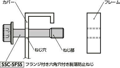 SSC-SFSSフランジ付き六角穴付き脱落防止ねじ
