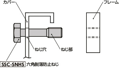 SSC-SNHS六角脱落防止ねじ