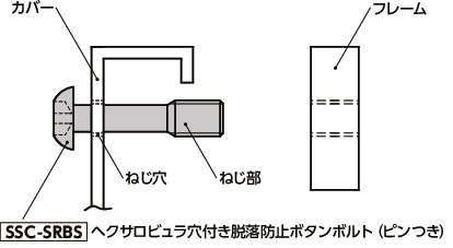 SSC-SRBSヘクサロビュラ穴付き脱落防止ボタンボルト（ピンつき）