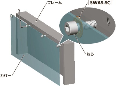 SWAS-5-SC｜脱落防止ワッシャ 呼び 5｜NBK【鍋屋バイテック会社】