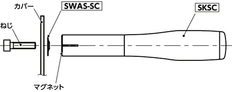 SWAS-5-SC｜脱落防止ワッシャ 呼び 5｜NBK【鍋屋バイテック会社】