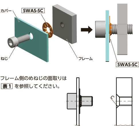 SWAS-5-SC｜脱落防止ワッシャ 呼び 5｜NBK【鍋屋バイテック会社】