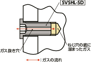 SVSHL-SD六角穴付き極低頭小頭ボルト（SUS316L / ガス抜き穴つき）