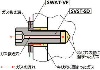 SVST-SDチタン六角穴付き小頭ボルト（ガス抜き穴つき）
