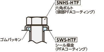 SWS-6-HTF