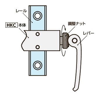 HKCリニアクランパ・ズィー - マニュアル - 低コストタイプ