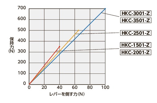 HKCリニアクランパ・ズィー - マニュアル - 低コストタイプ