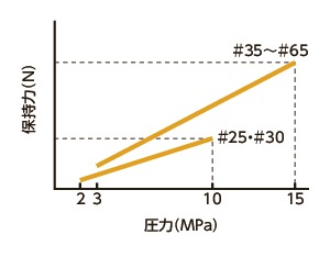 KWH_Cリニアクランパ・ズィー - 油圧 - 常時開