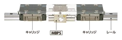 MBPS_リニアクランパ・ズィー - 空気圧 - 常時閉 - ブレーキ機構つき