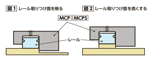 MCPS_Cリニアクランパ・ズィー - 空気圧 - 常時閉 - ミニチュアガイドウェイ用