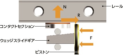 MK_Cリニアクランパ・ズィー - 空気圧 - 常時開