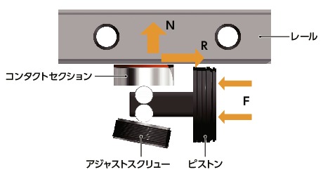 MKL_Cリニアクランパ・ズィー - 空気圧 - 常時開 - 低コストタイプ
