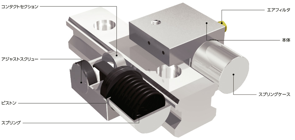 MKSL_Cリニアクランパ・ズィー - 空気圧 - 常時閉 - 低コストタイプ