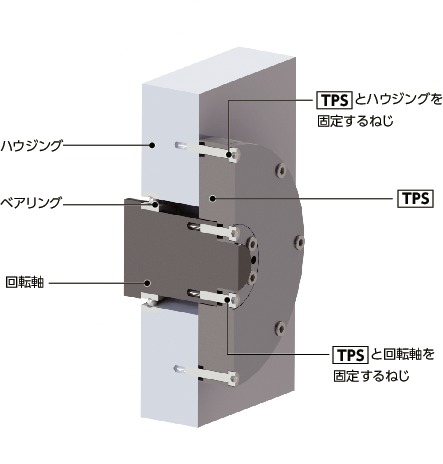TPS_Cリニアクランパ・ズィー - 空気圧 - 常時閉 - 回転軸保持タイプ