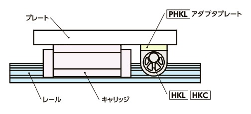 PHKL-35-4｜リニアクランパ・ズィー用アダプタプレート A 100｜NBK