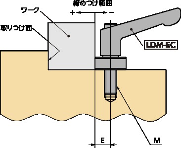 LDM-EC偏心カムつきクランプレバー