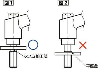 LDMS-LW-ASクランプレバー-平座金組み込みタイプ-オールステンレス製
