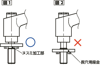 LDMS-LWP-ASクランプレバー-長穴用座金組み込みタイプ-オールステンレス製