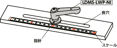 LDMS-LWP-NIクランプレバー-長穴用座金組み込みタイプ-オールステンレス製